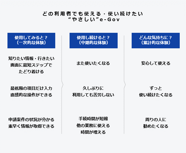 UX方針