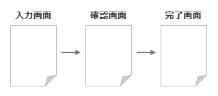 直線型構造図