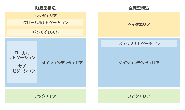 ナビゲーションシステム構造図